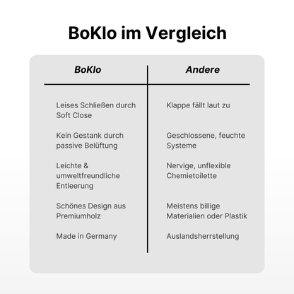 BoKlo Trenntoilette Emmy new weiß