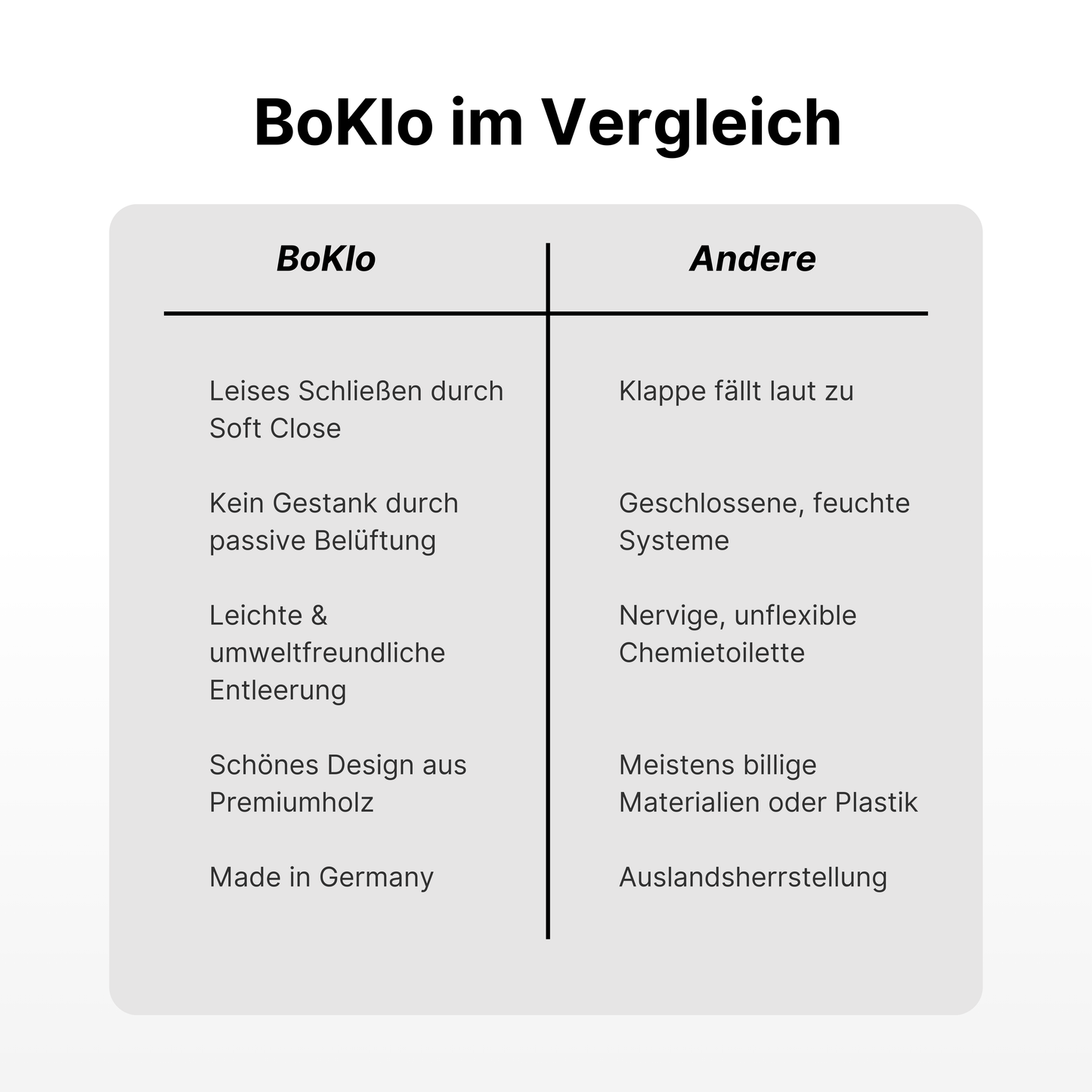 BoKlo Trenntoilette Emmy new Anthrazit